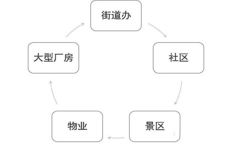 摩托车适用地  750.465.jpg