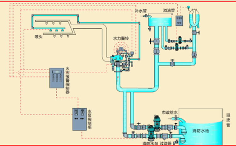 水喷雾系统750.465.png