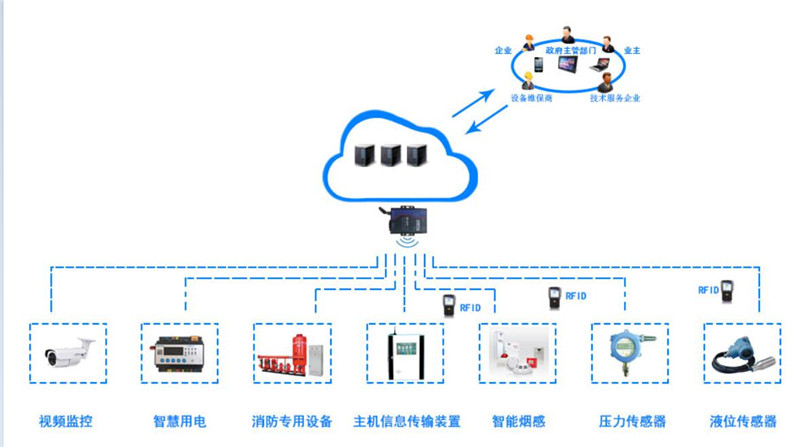 博物馆消防物联网系统解决方案.png