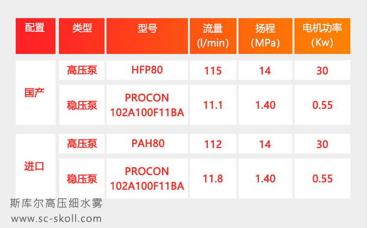 高压细水雾泵参数.jpg