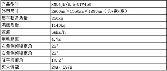 消防摩托车UTV450 “高”.jpg