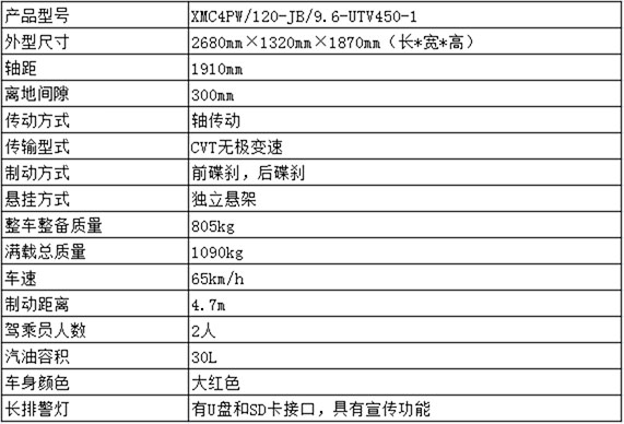 全地形消防摩托车UTV450-1.jpg