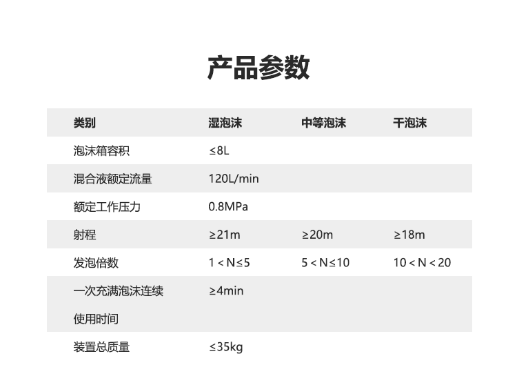 背负风力泡沫灭火装置 (6).png