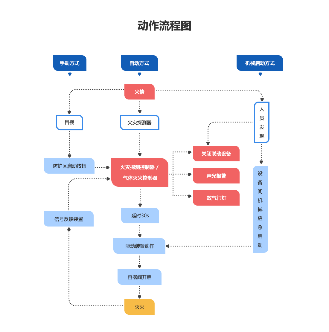 柜式全氟己酮气体灭火装置_04.png