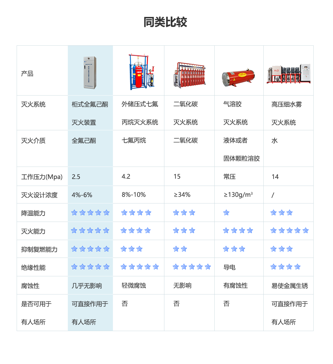 柜式全氟己酮灭火装置_06.png